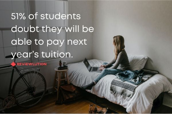 51% of students doubt they will be able to pay next year's tuition
