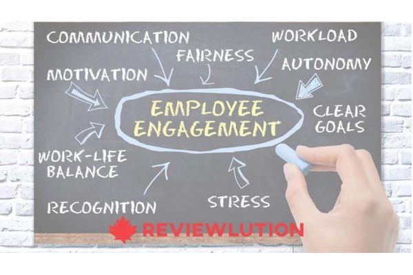 Employee Engagement Statistics