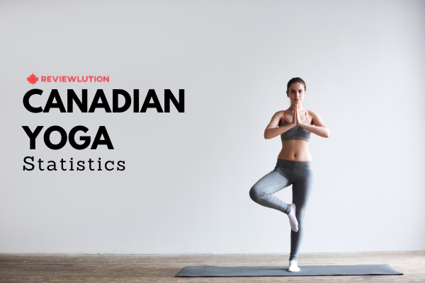20 Inspiring Yoga Statistics Canada for 2021 [Infographic]