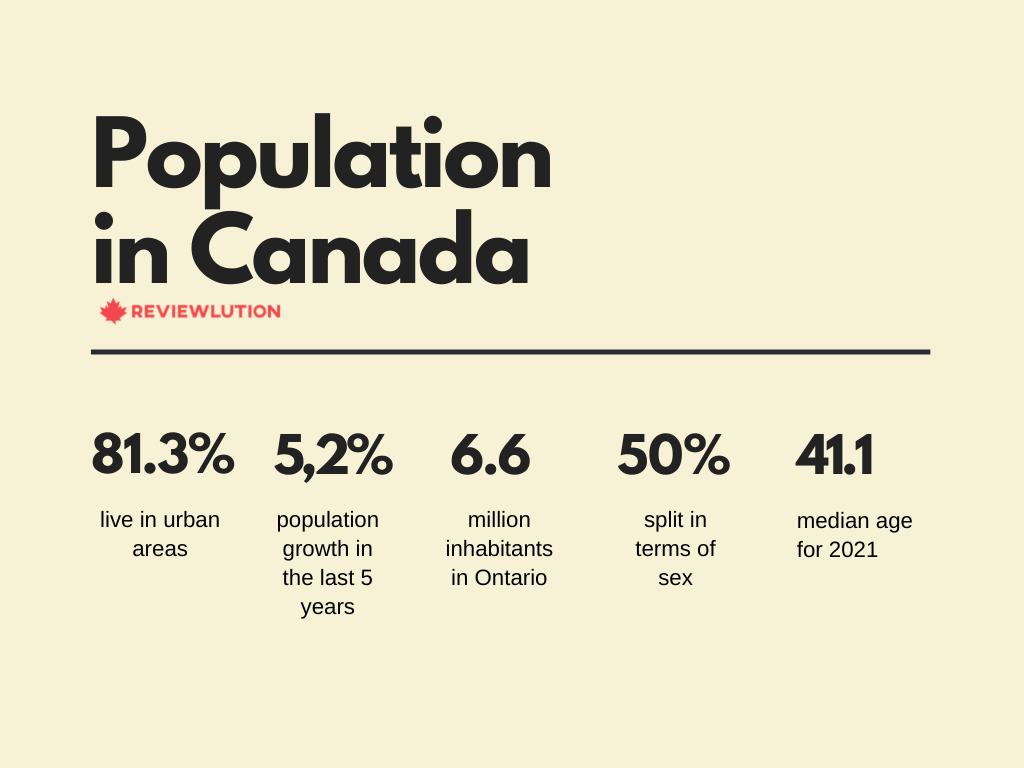 population-of-canada