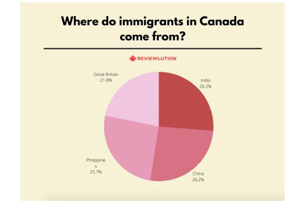 population of canada statistics