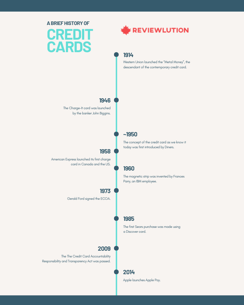 history-of-credit-cards