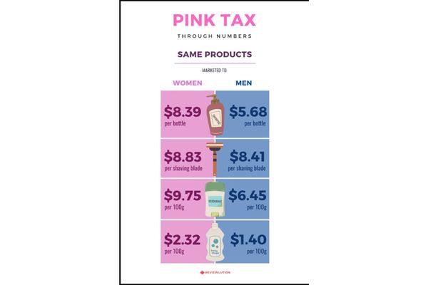 pink tax product difference in canada infographic 