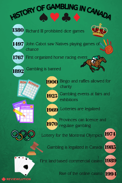 history-of-gambling-in-canada