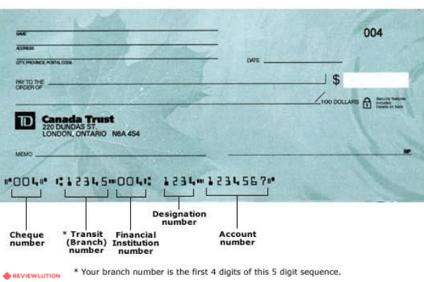 How to Read a Cheque? A Complete Breakdown