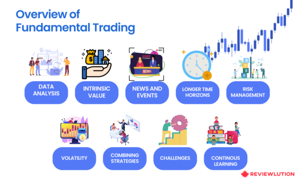 Fundamental Trading